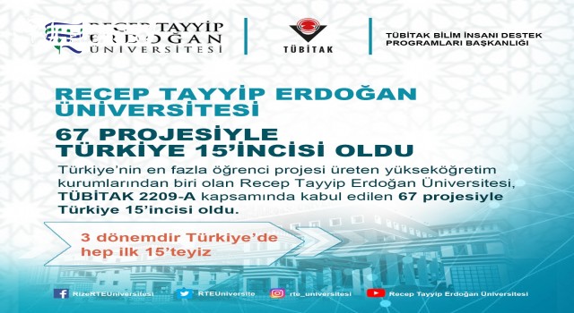 RTEÜ Türkiye’de 15. Oldu