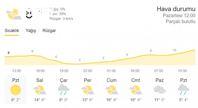 15. Ocak Pazartesi Rize'de Hava Durumu